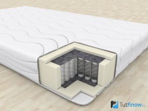 Как правильно выбрать матрас для кровати